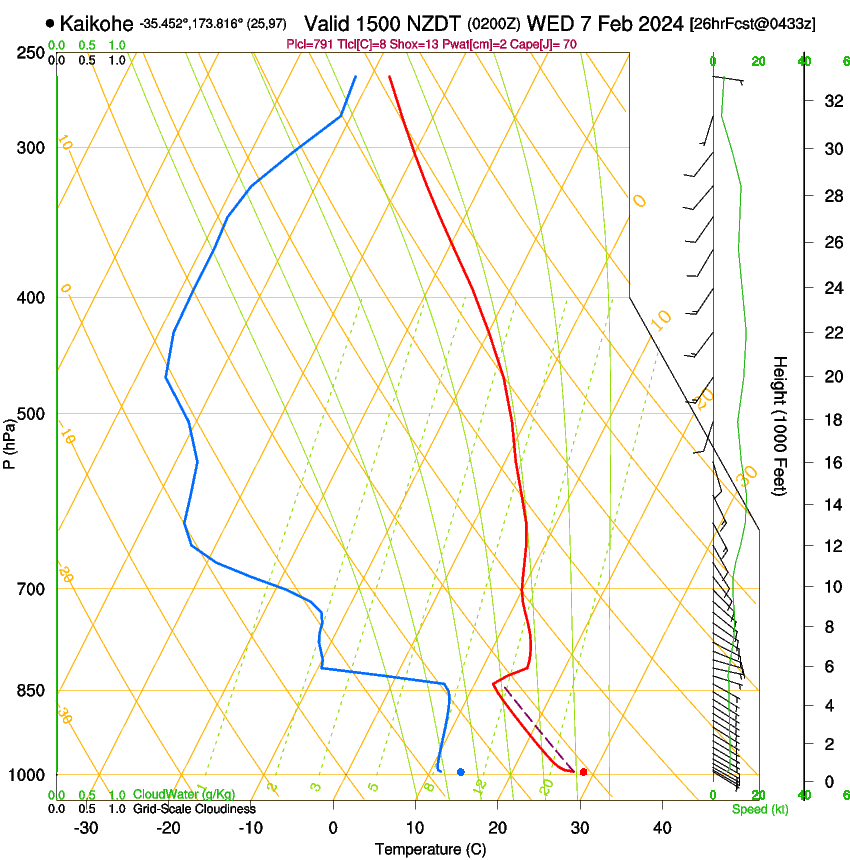 forecast image