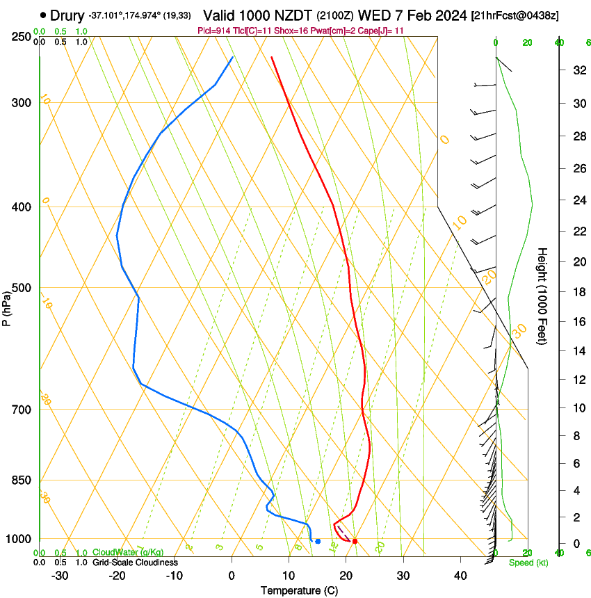 forecast image