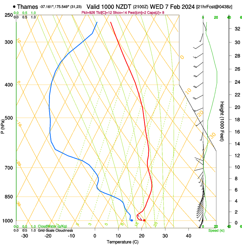 forecast image