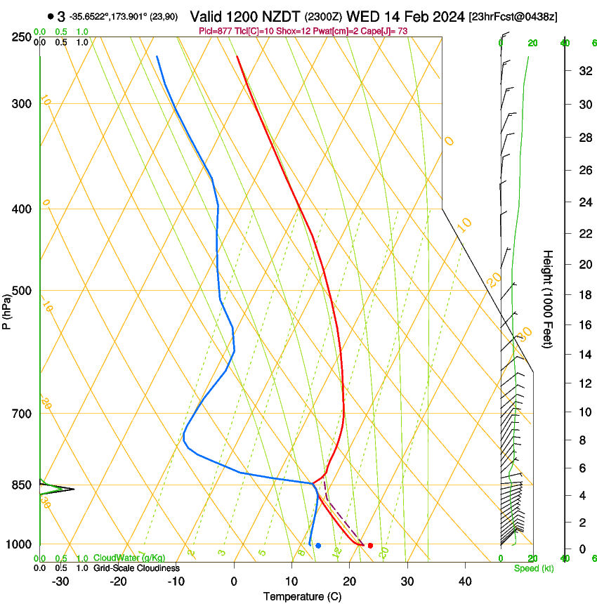 forecast image