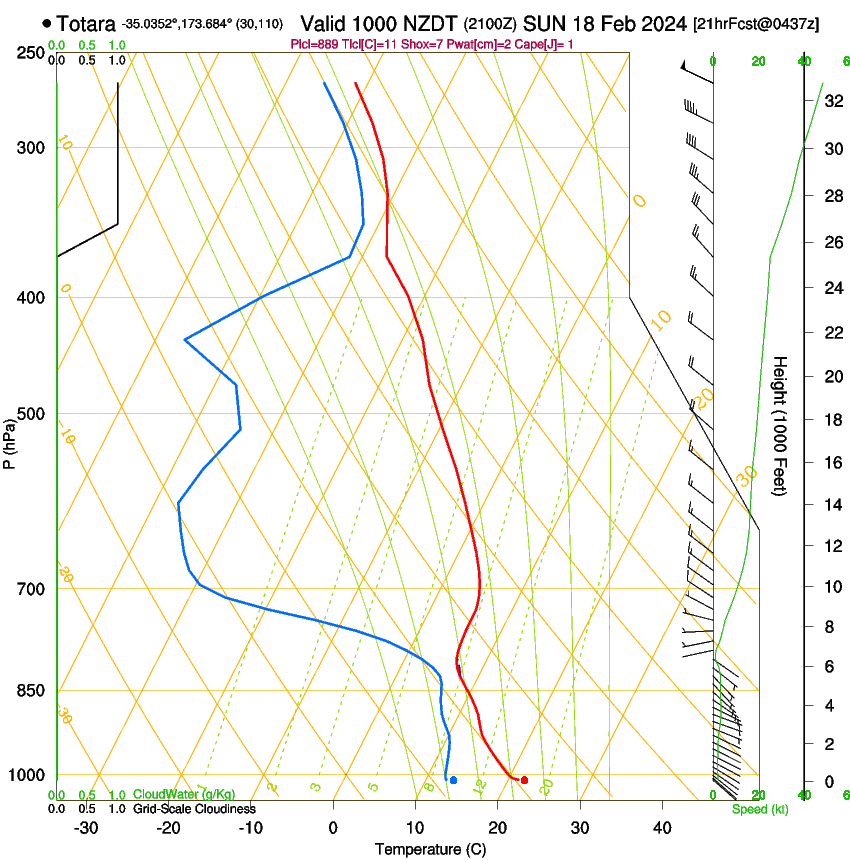 forecast image