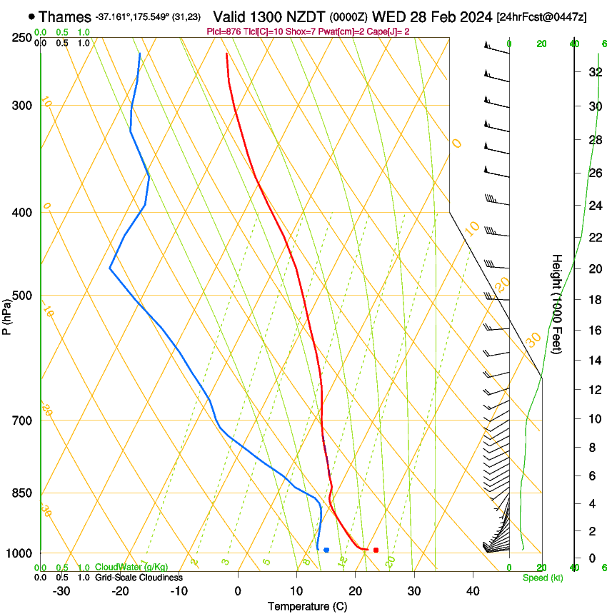 forecast image