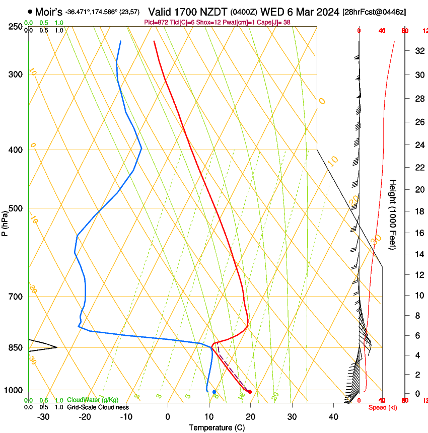 forecast image