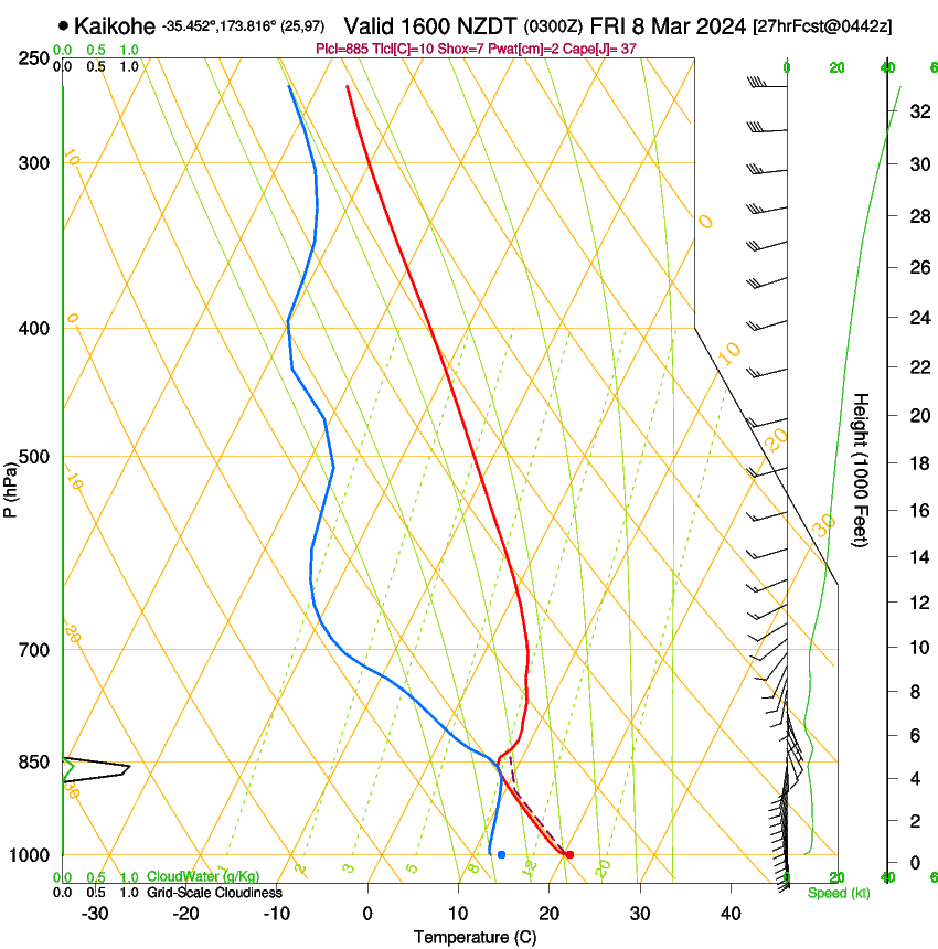 forecast image