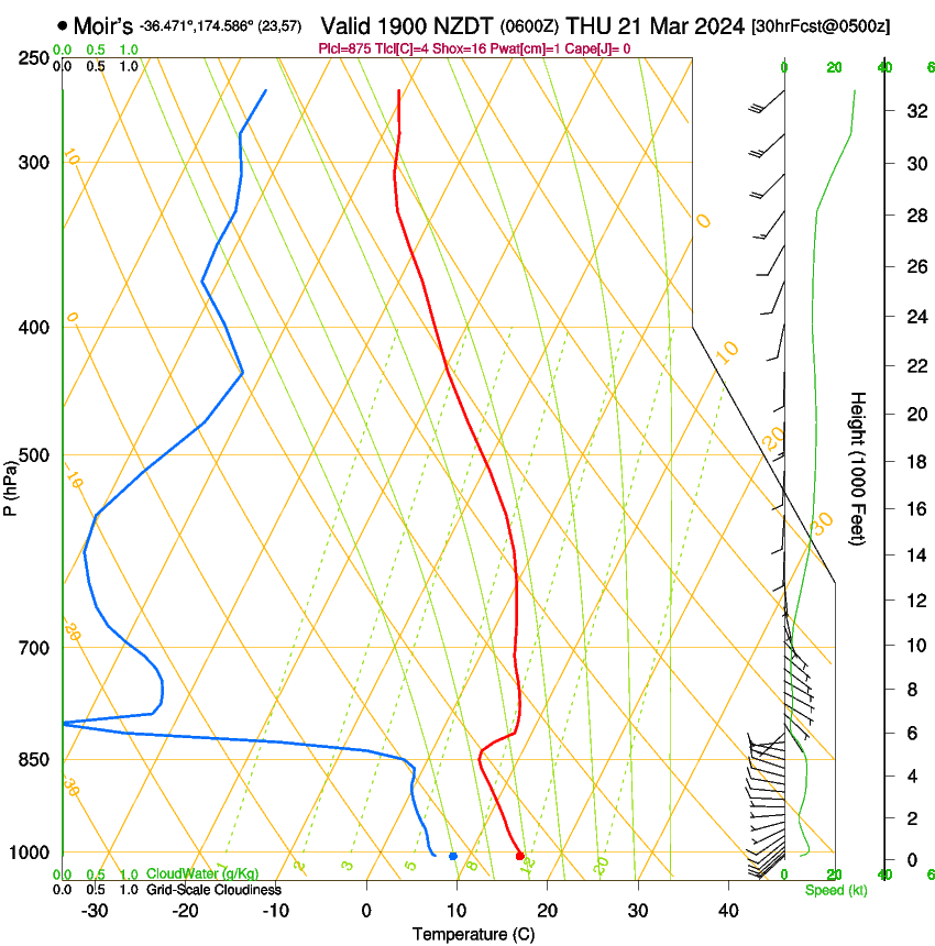 forecast image