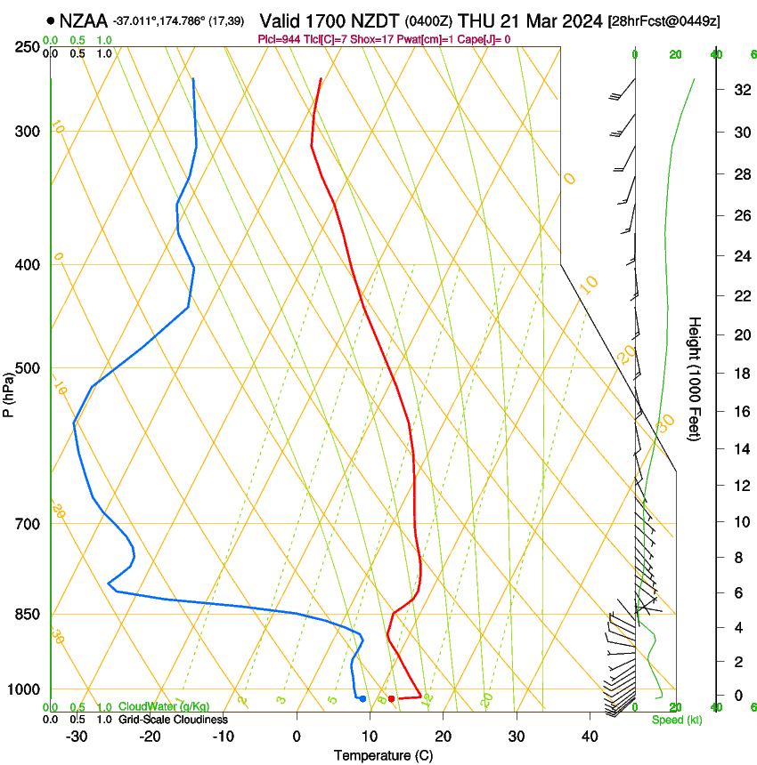 forecast image