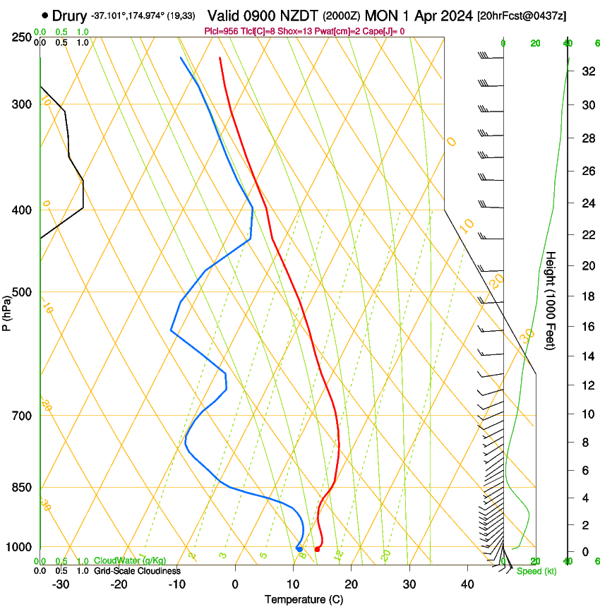 forecast image