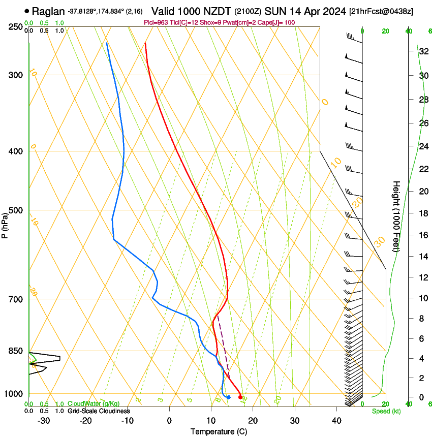 forecast image