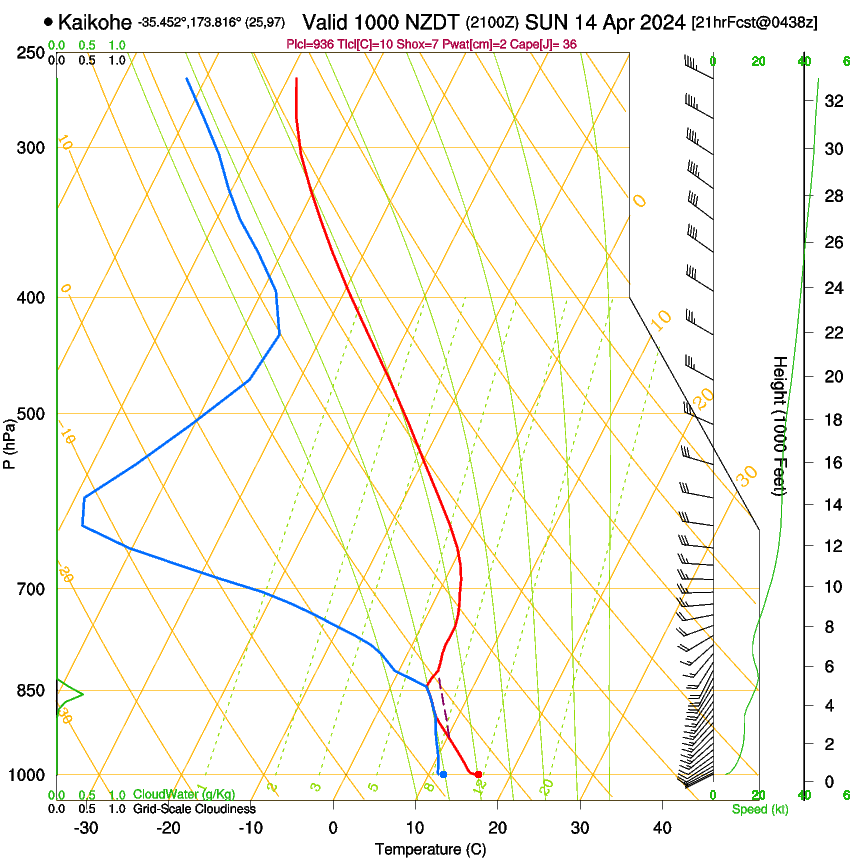 forecast image