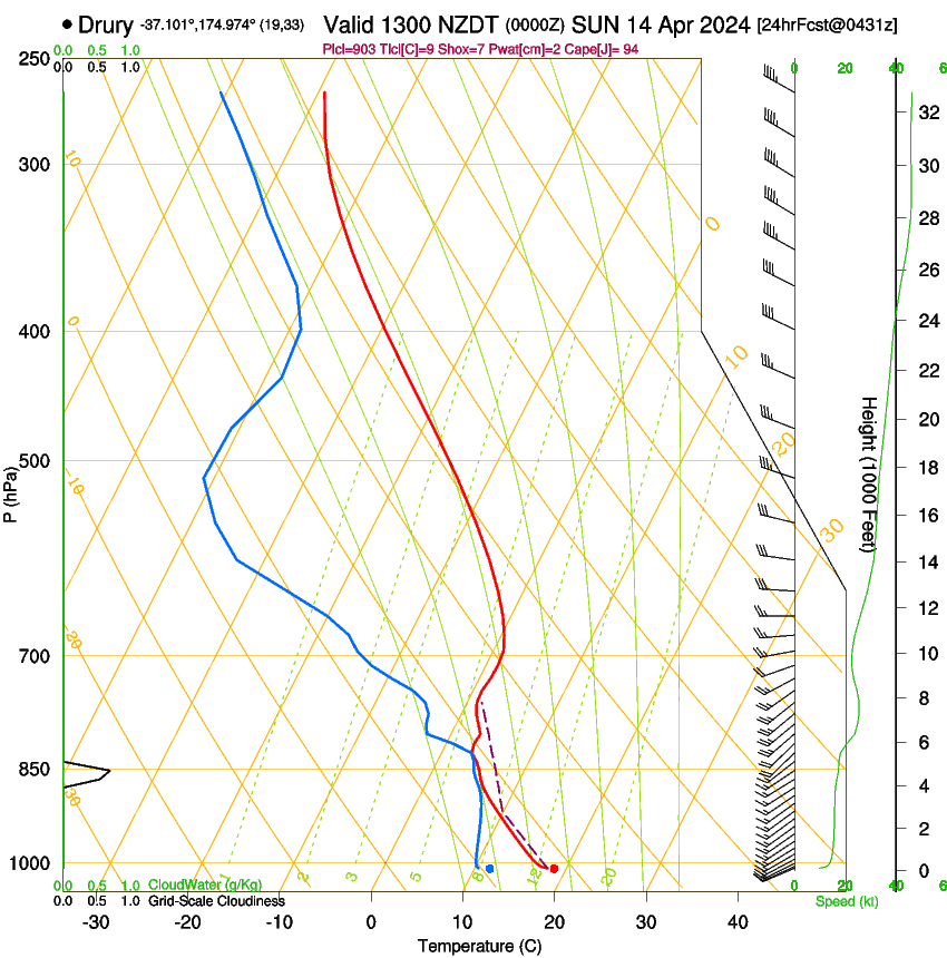 forecast image