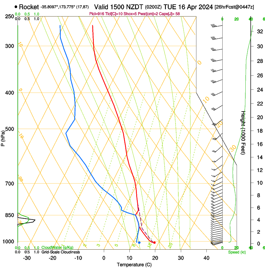 forecast image