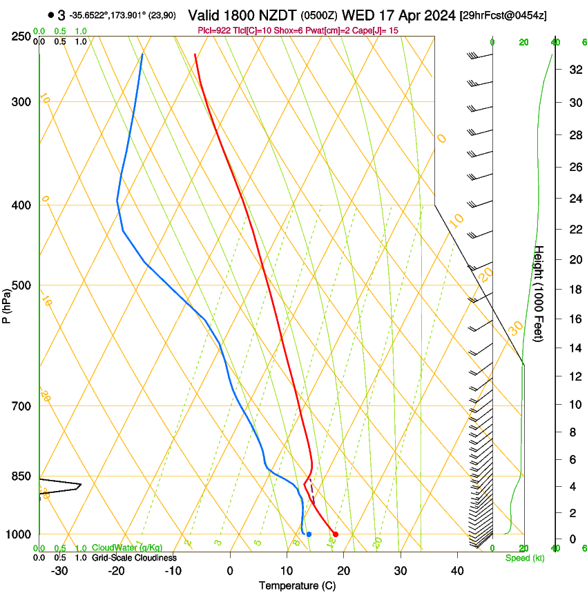 forecast image