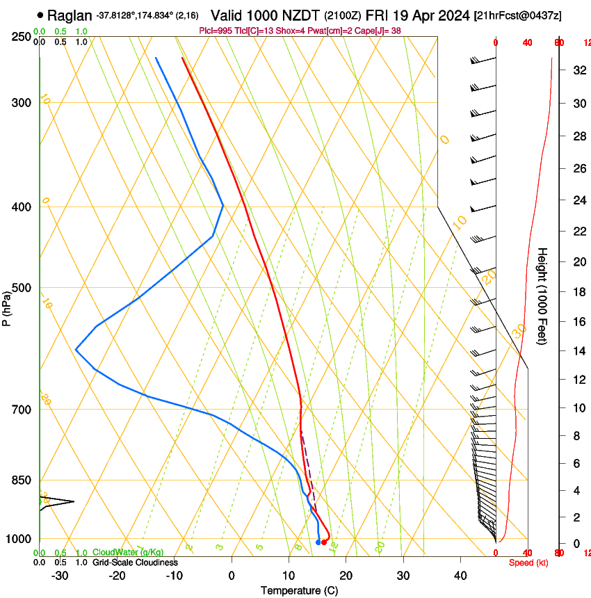 forecast image