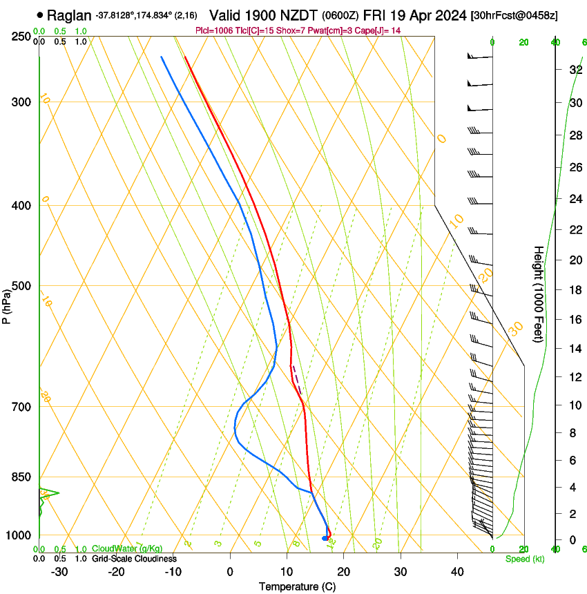 forecast image