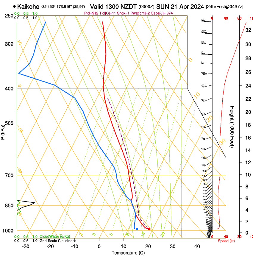 forecast image