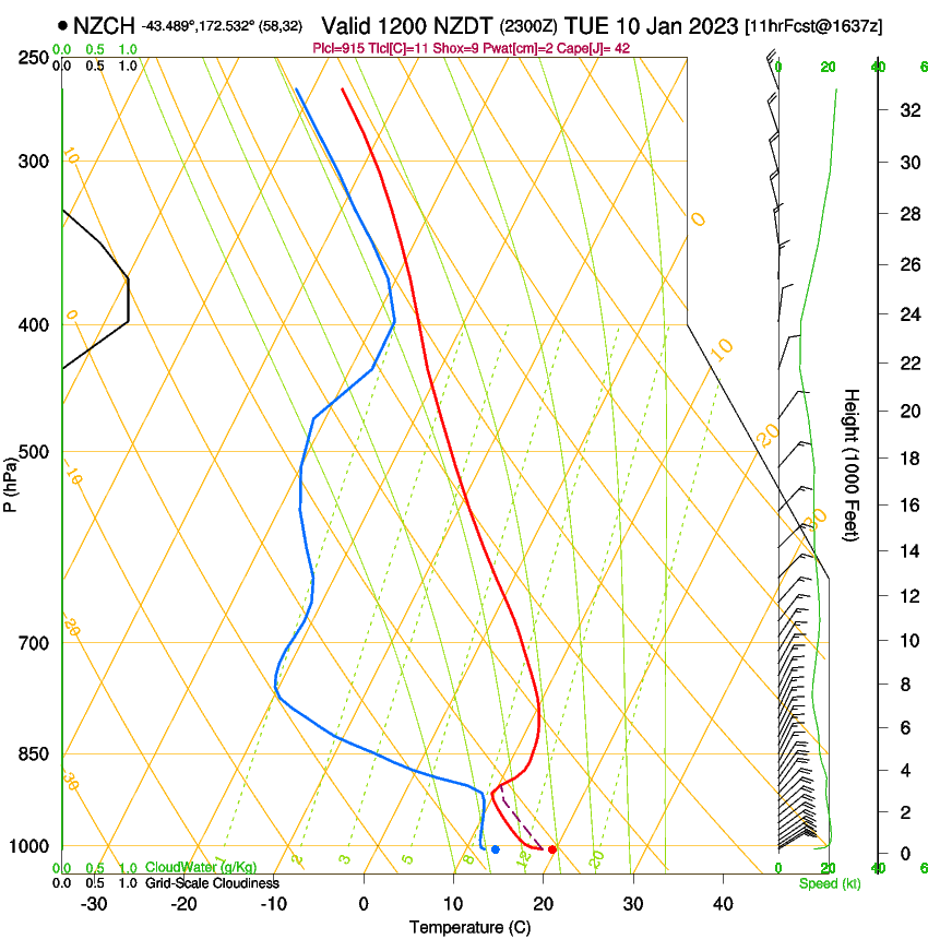 forecast image