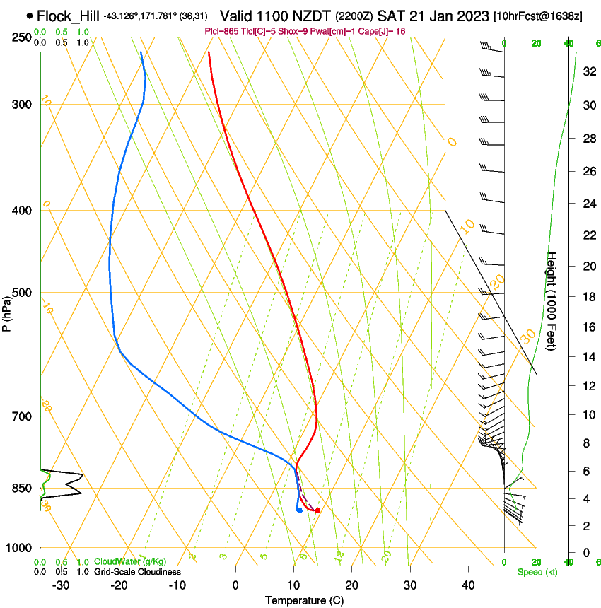 forecast image