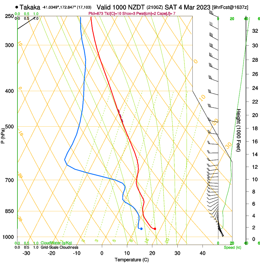 forecast image