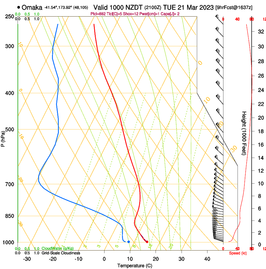 forecast image