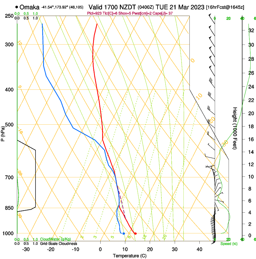 forecast image