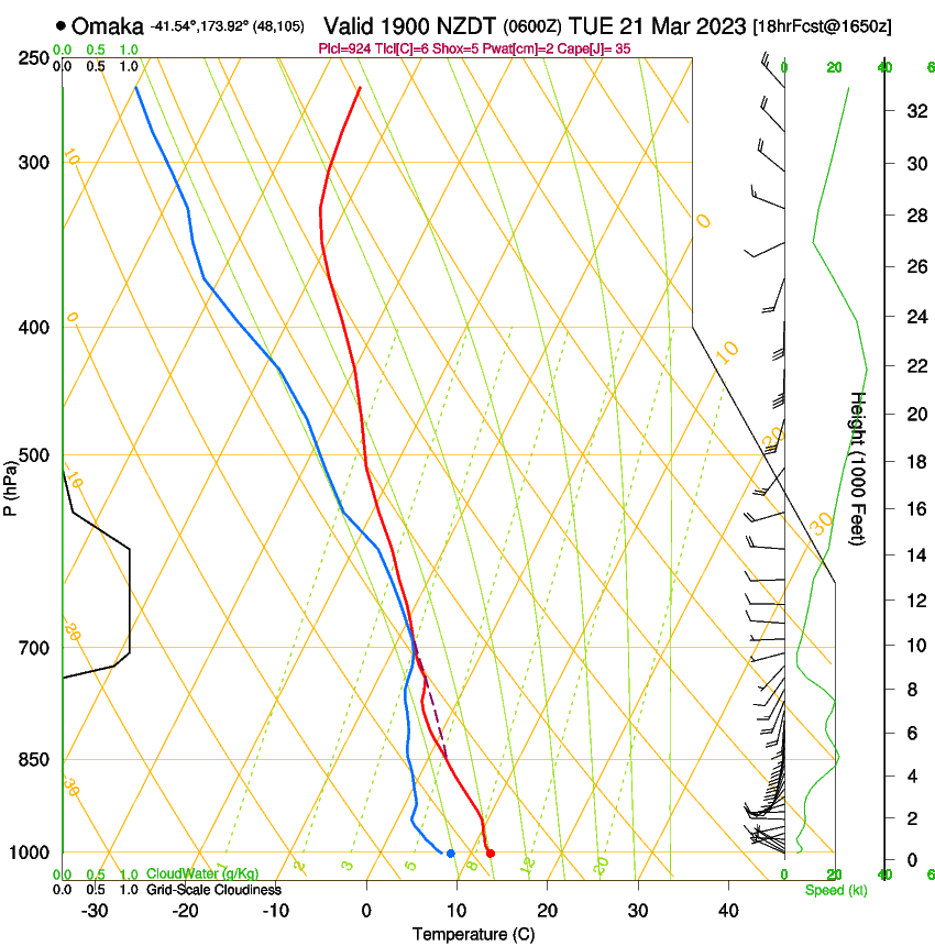 forecast image