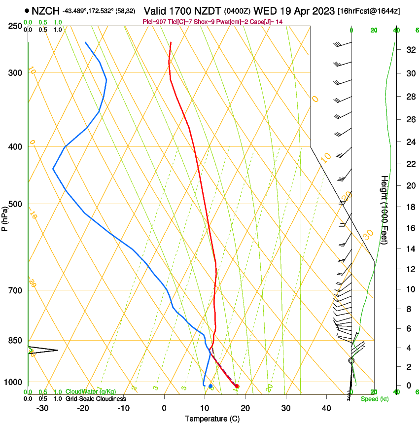 forecast image