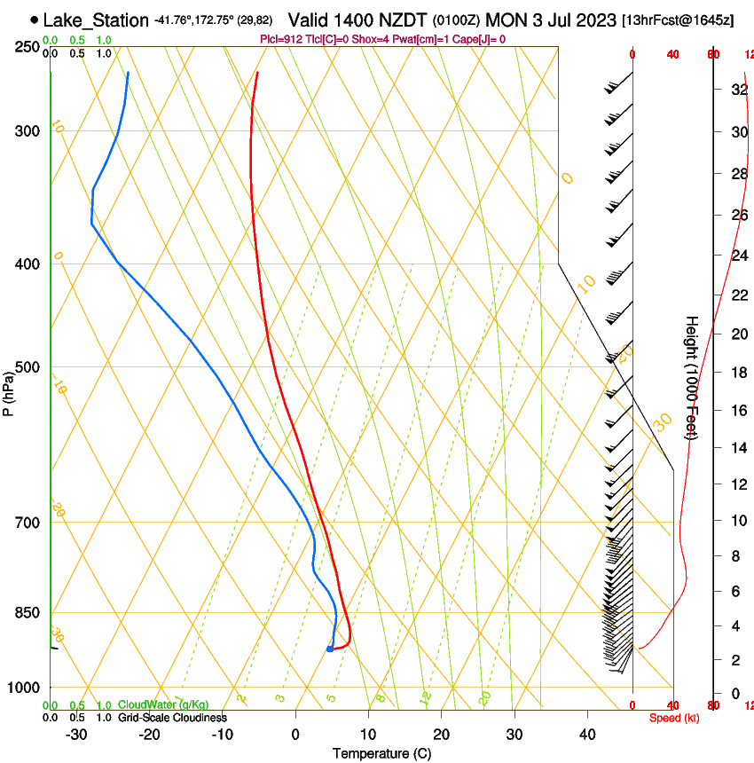 forecast image