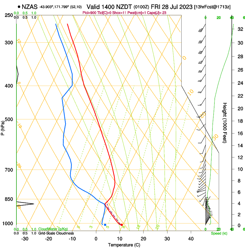 forecast image