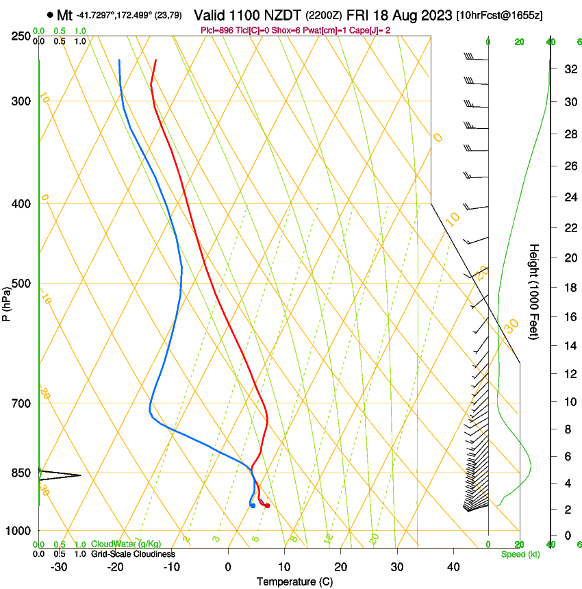 forecast image