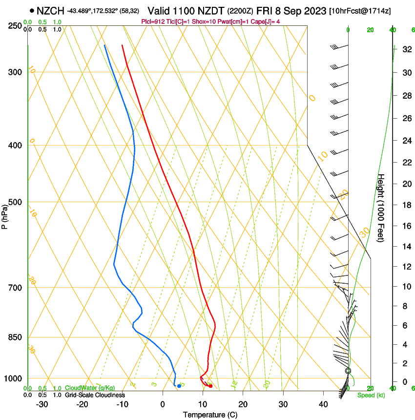 forecast image