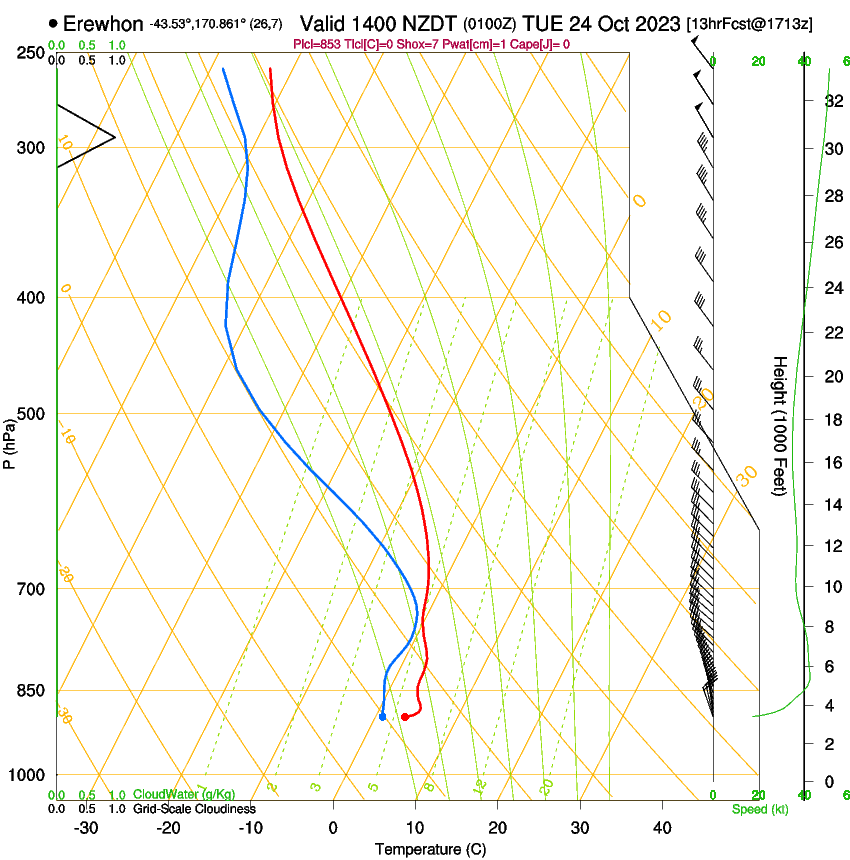 forecast image