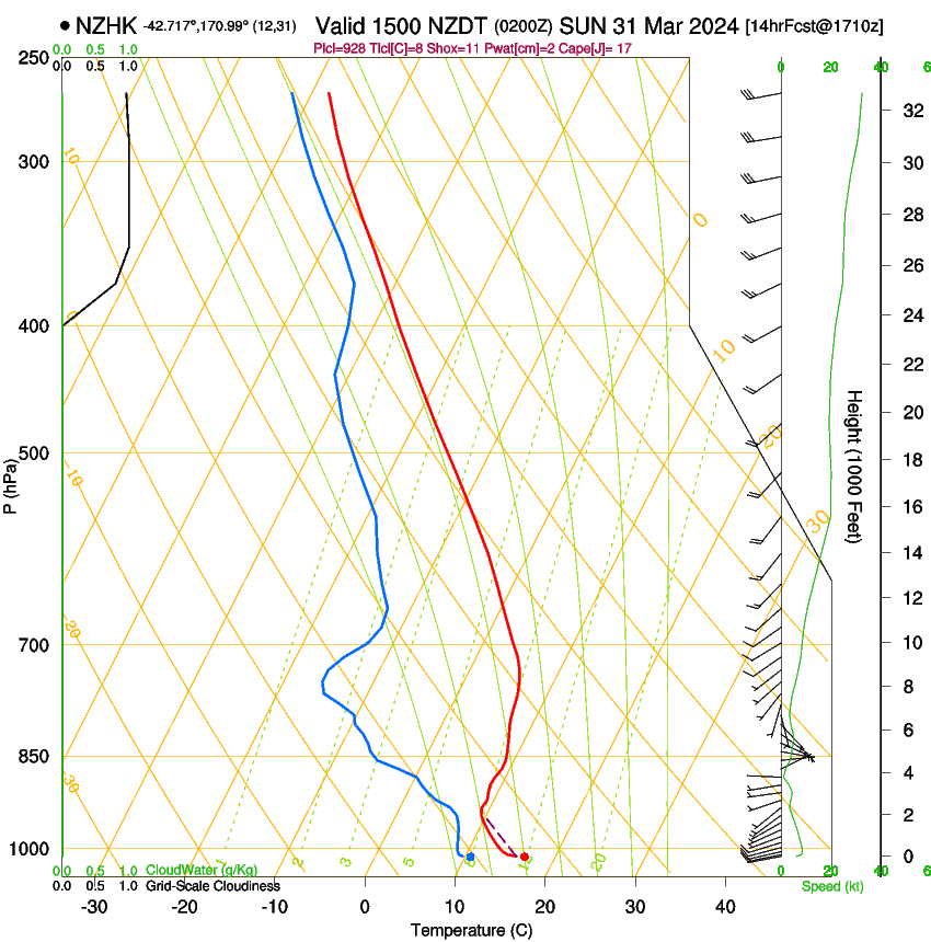 forecast image