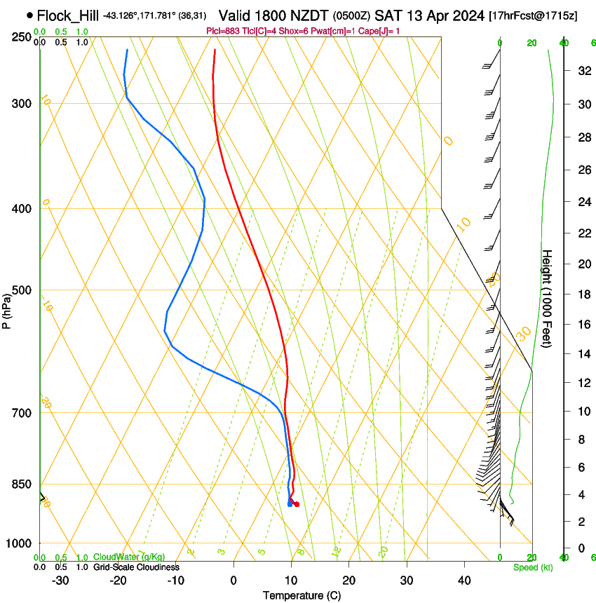 forecast image