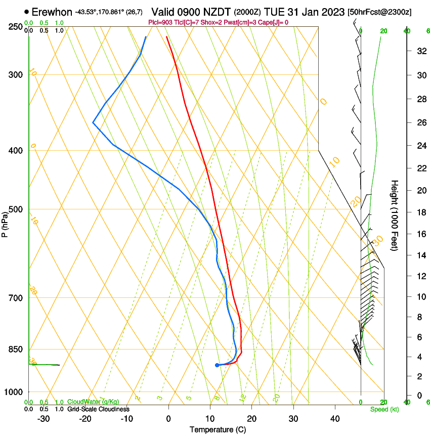 forecast image