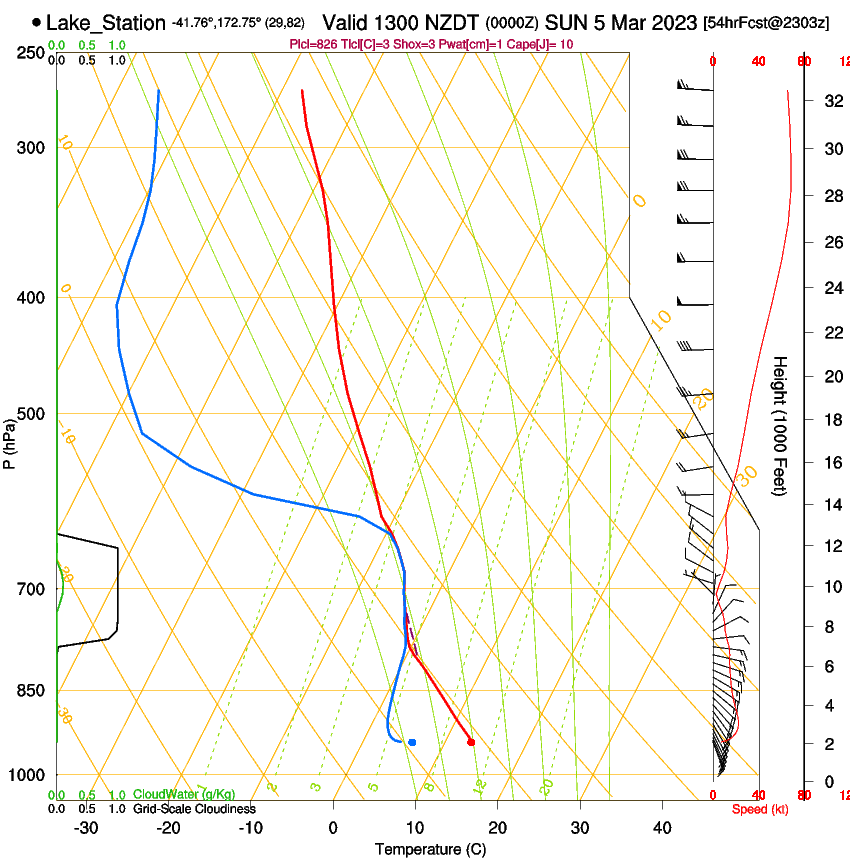 forecast image