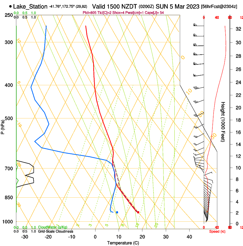 forecast image