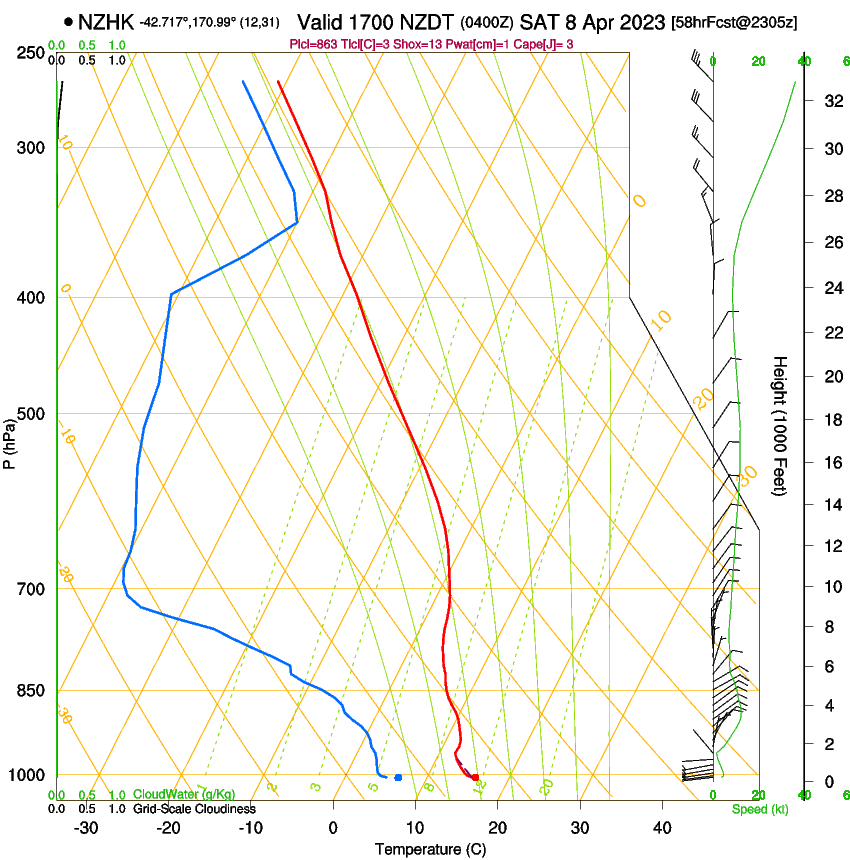 forecast image