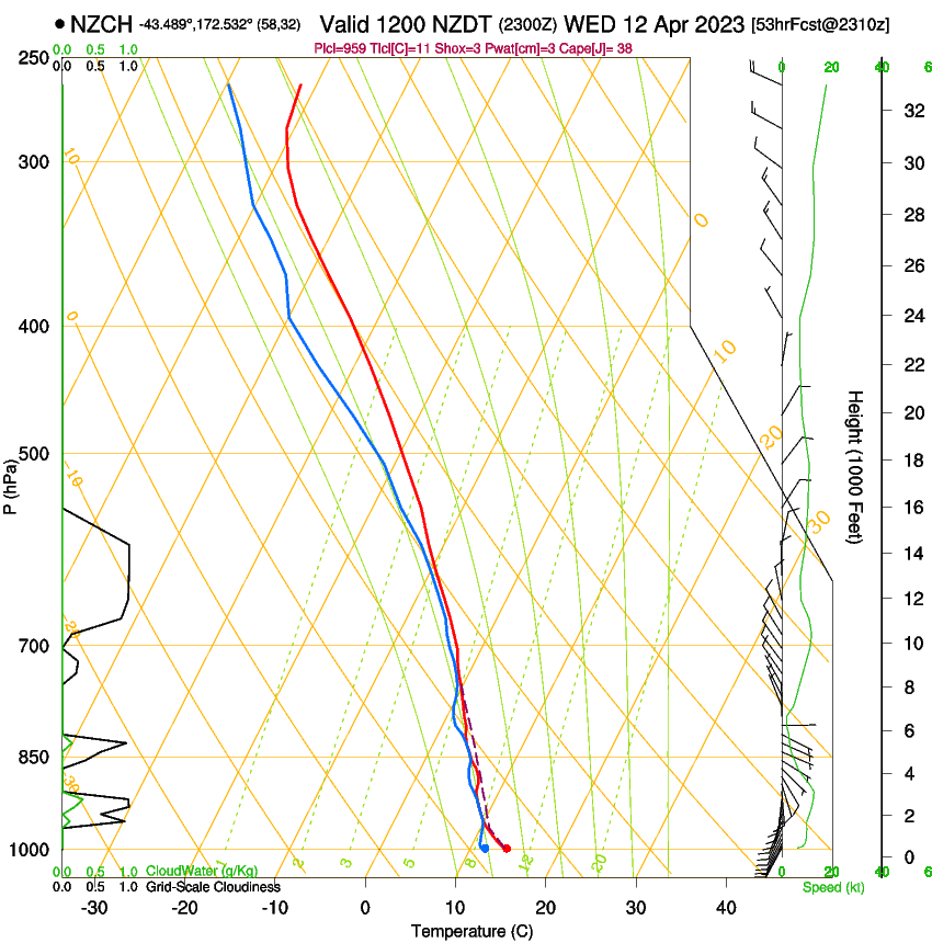 forecast image