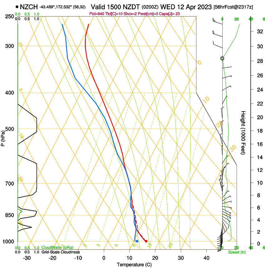 forecast image