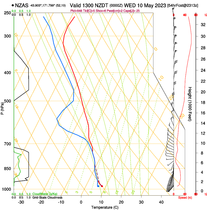 forecast image