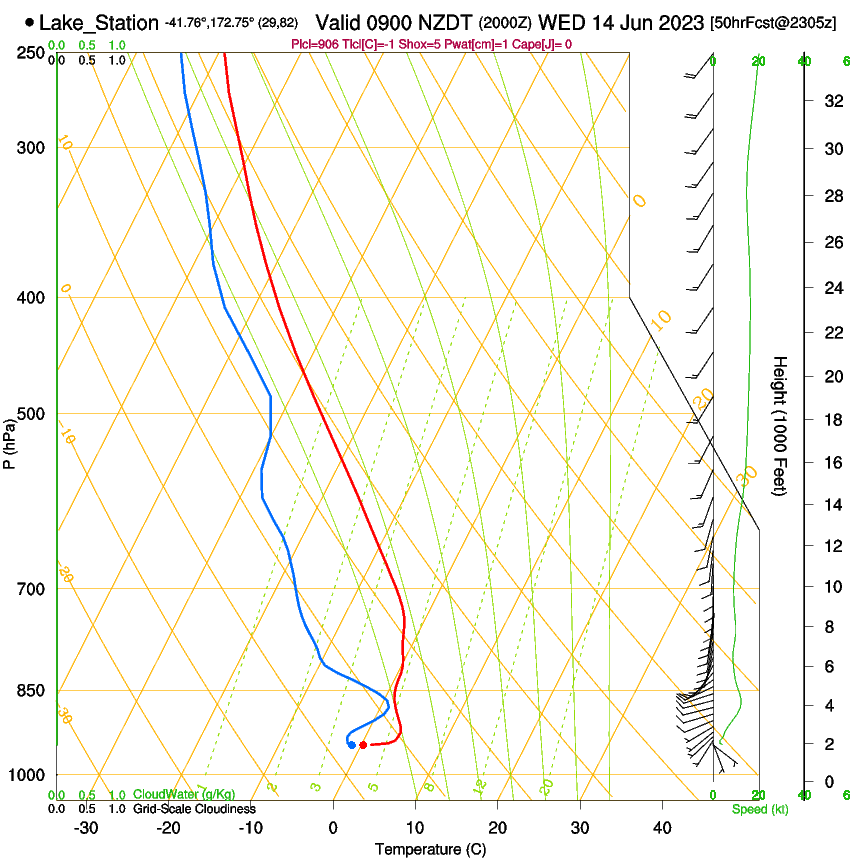 forecast image