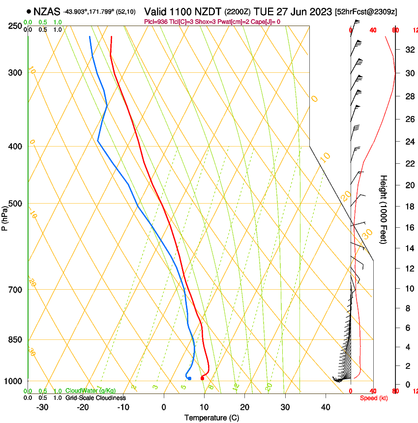 forecast image