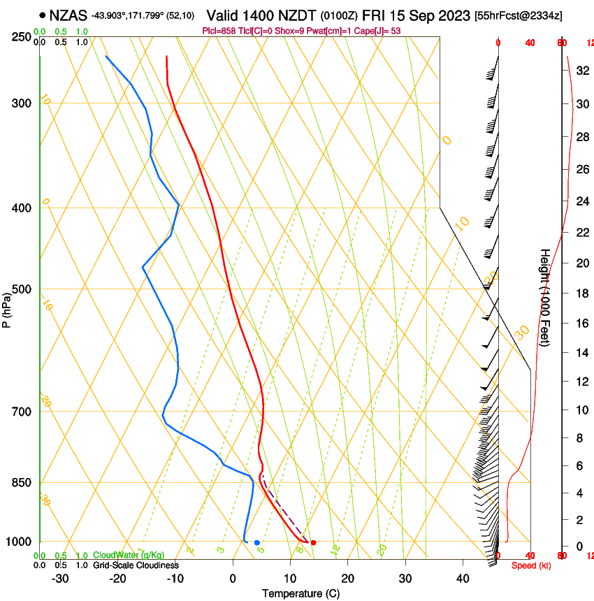 forecast image