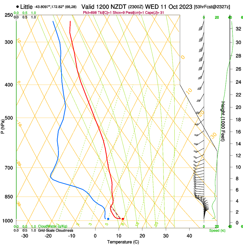 forecast image