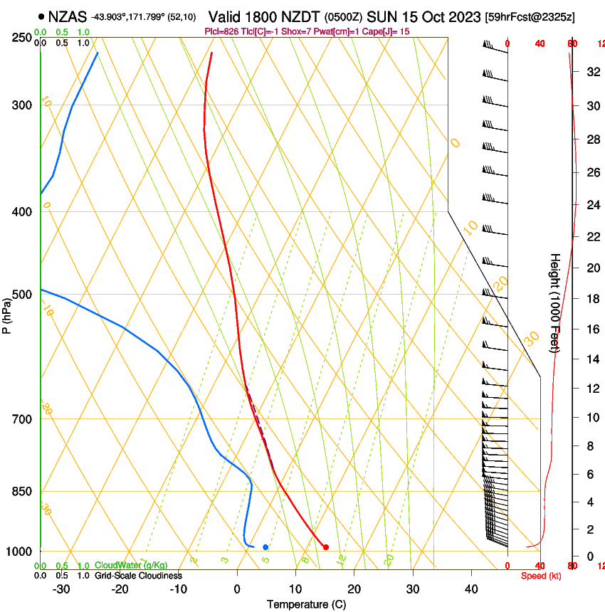 forecast image