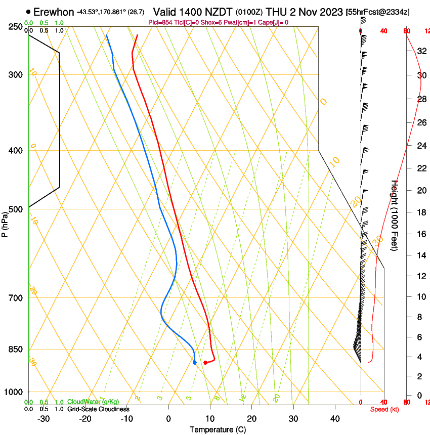 forecast image