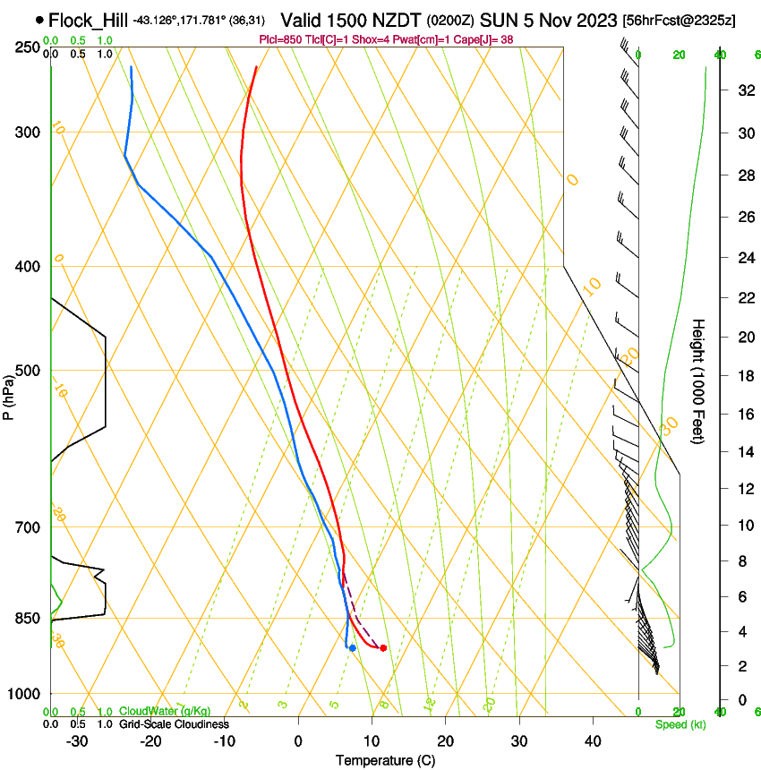 forecast image