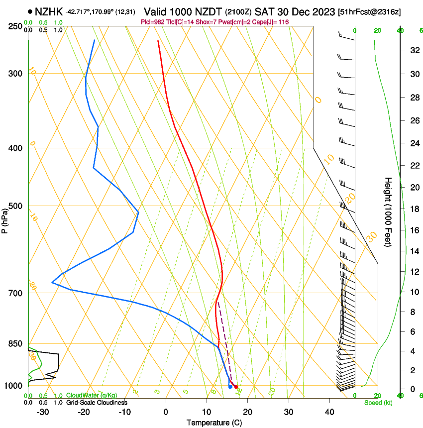 forecast image