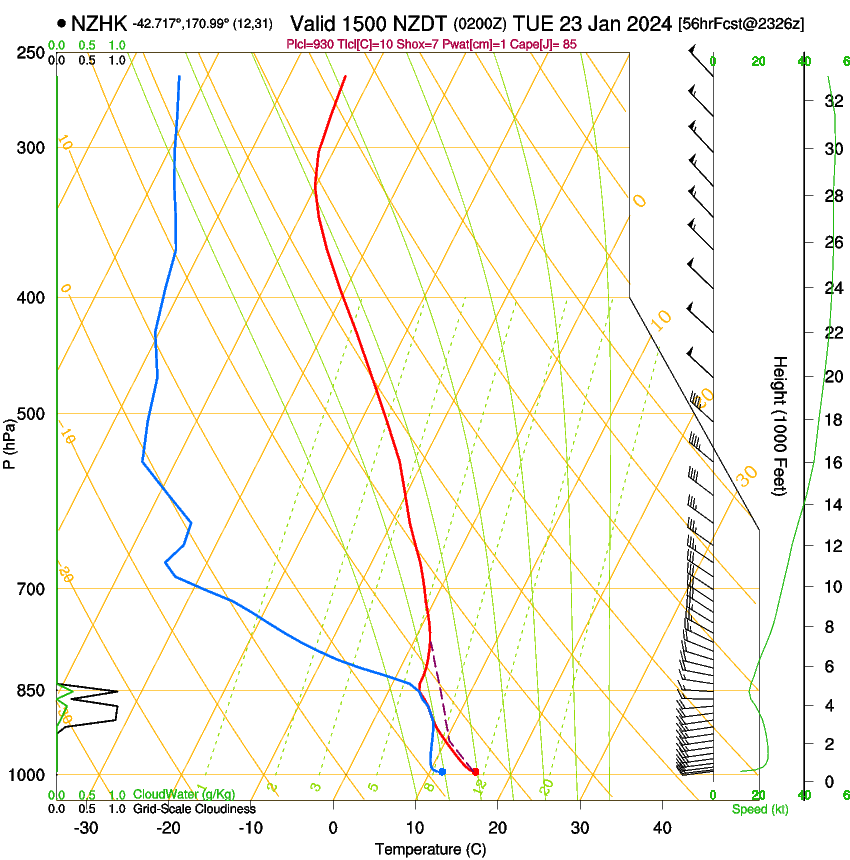 forecast image