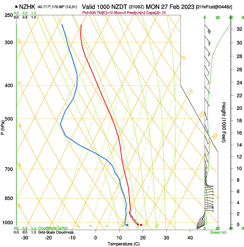 forecast image